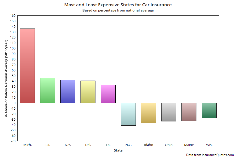 Top 5 most expensive states for car insurance